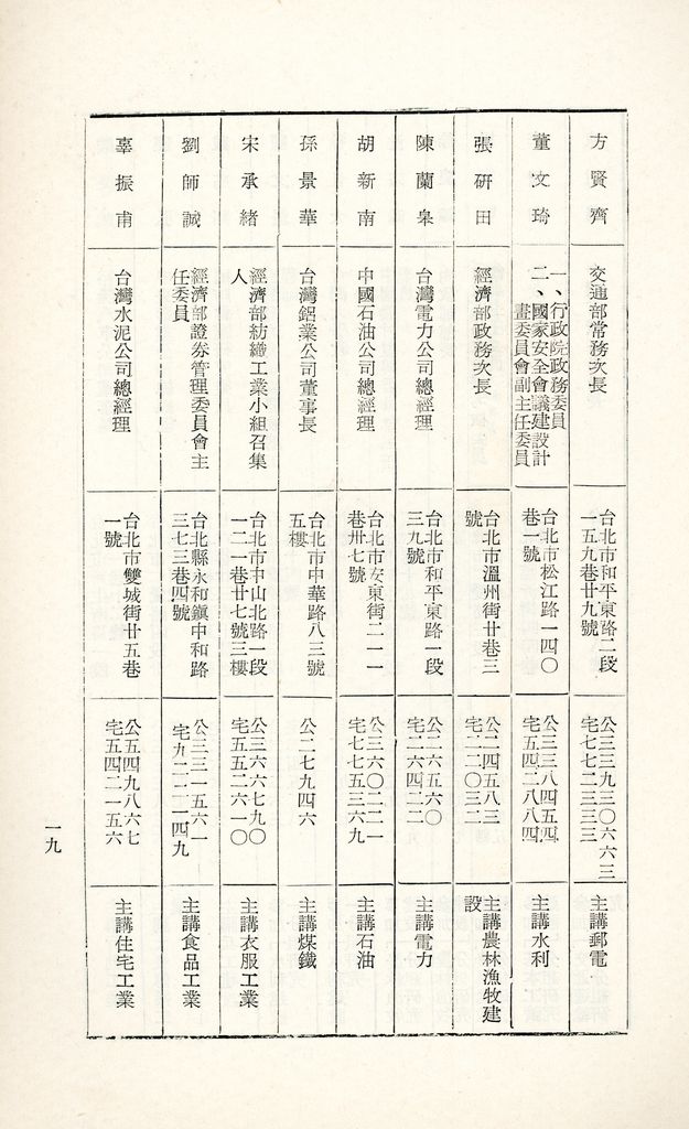 國防研究院第十期第十五課程「(甲)實業計畫研究」實施計劃綱要的圖檔，第20張，共21張