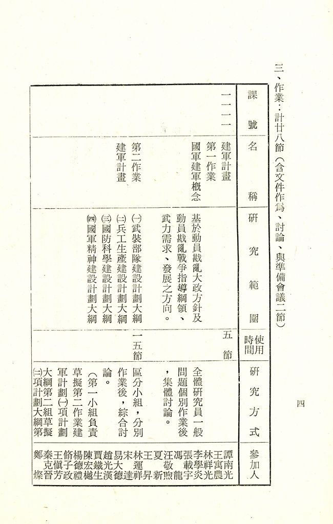 國防研究院第十一期第十一課程「軍事戰略計畫」實施計畫綱要的圖檔，第5張，共9張