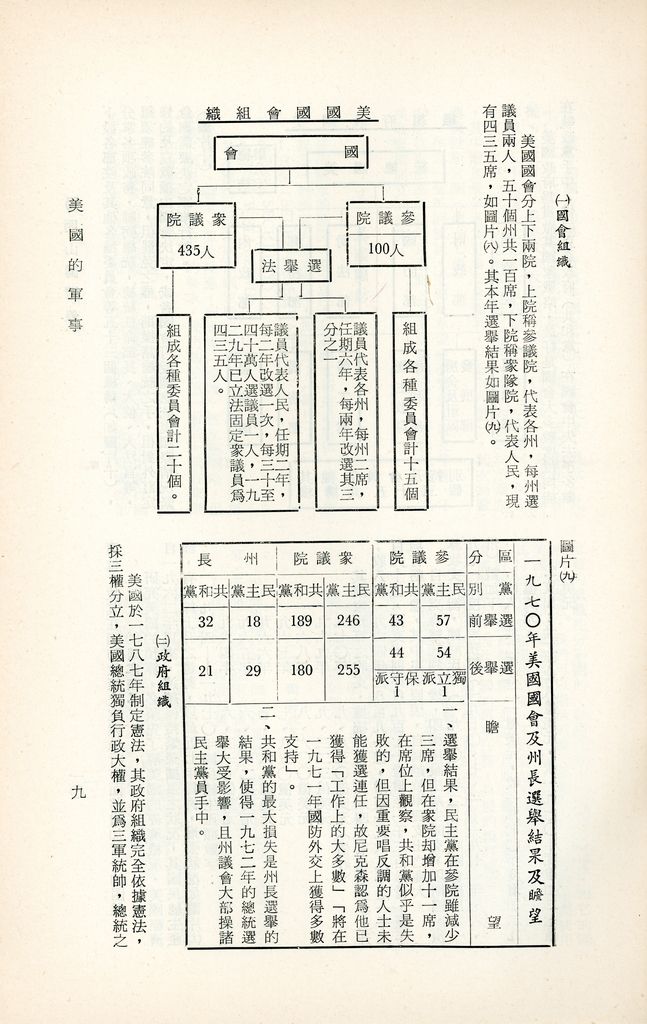 美國的軍事的圖檔，第12張，共39張