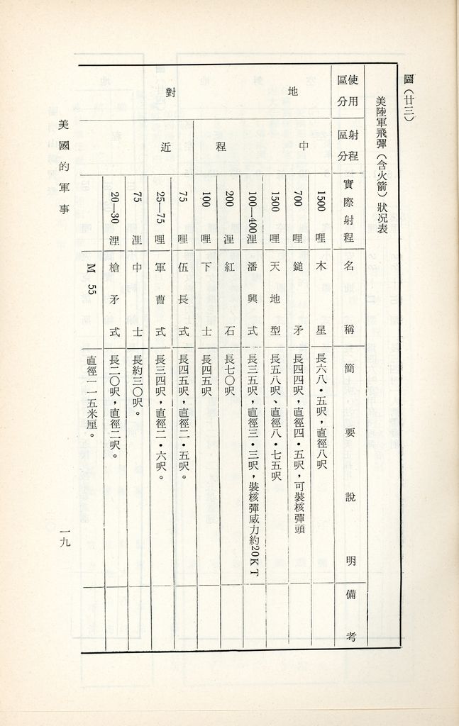 美國的軍事的圖檔，第22張，共39張