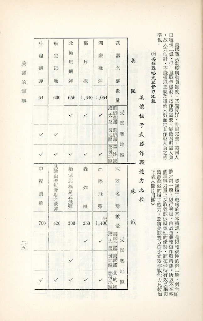 美國的軍事的圖檔，第28張，共39張