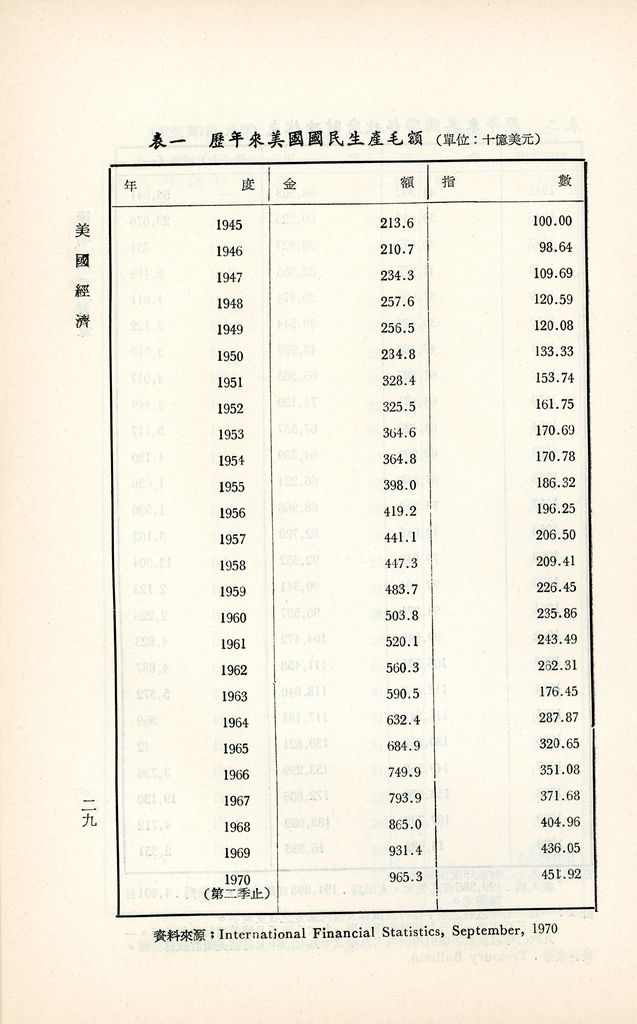 美國經濟的圖檔，第32張，共40張