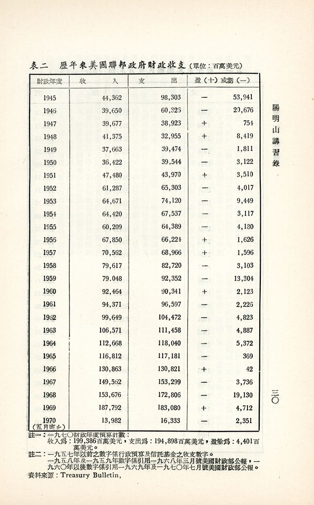 美國經濟的圖檔，第33張，共40張