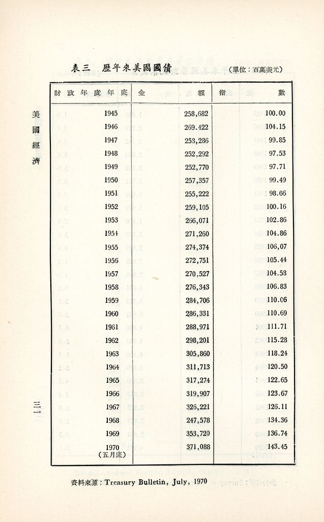 美國經濟的圖檔，第34張，共40張