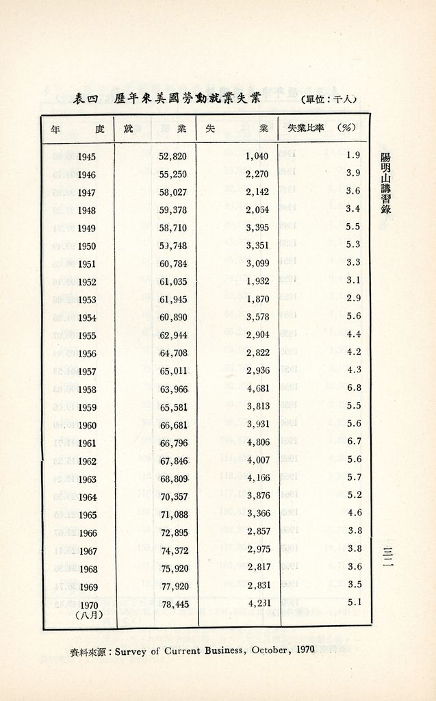 美國經濟的圖檔，第35張，共40張