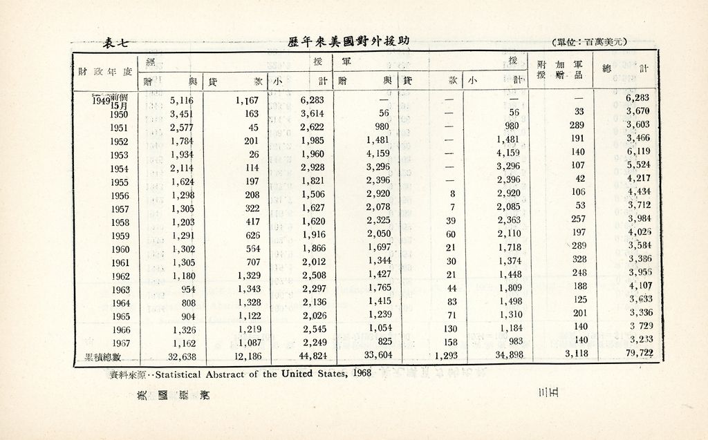 美國經濟的圖檔，第38張，共40張