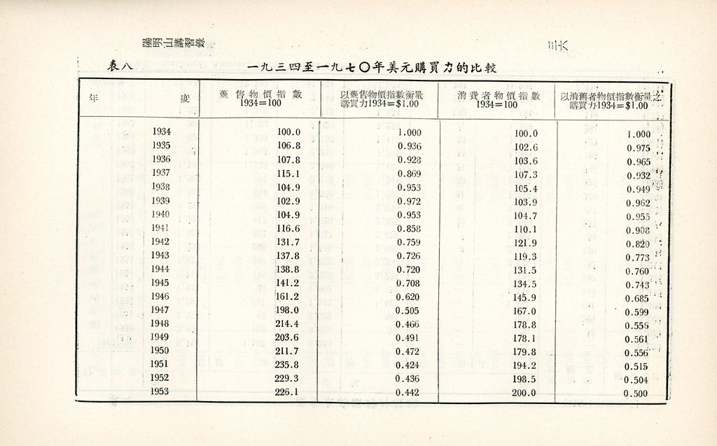 美國經濟的圖檔，第39張，共40張