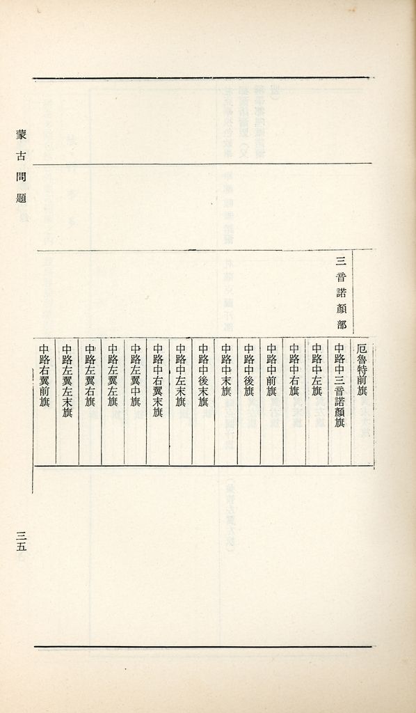 蒙古問題的圖檔，第37張，共42張