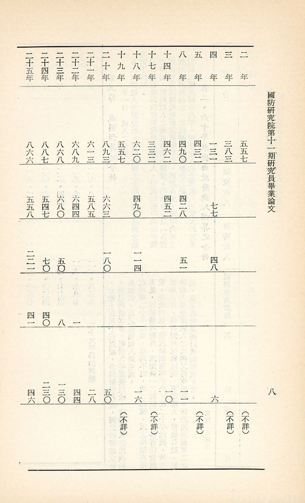 近六十年財政政策的回顧與前瞻的圖檔，第11張，共25張