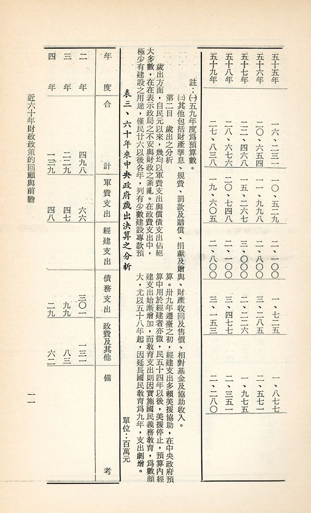 近六十年財政政策的回顧與前瞻的圖檔，第14張，共25張