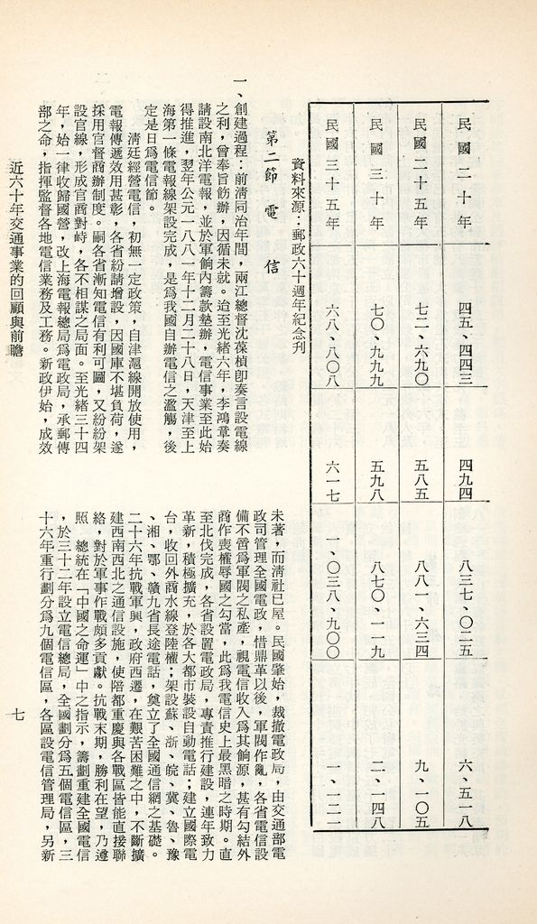 近六十年交通事業的回顧與前瞻的圖檔，第10張，共29張