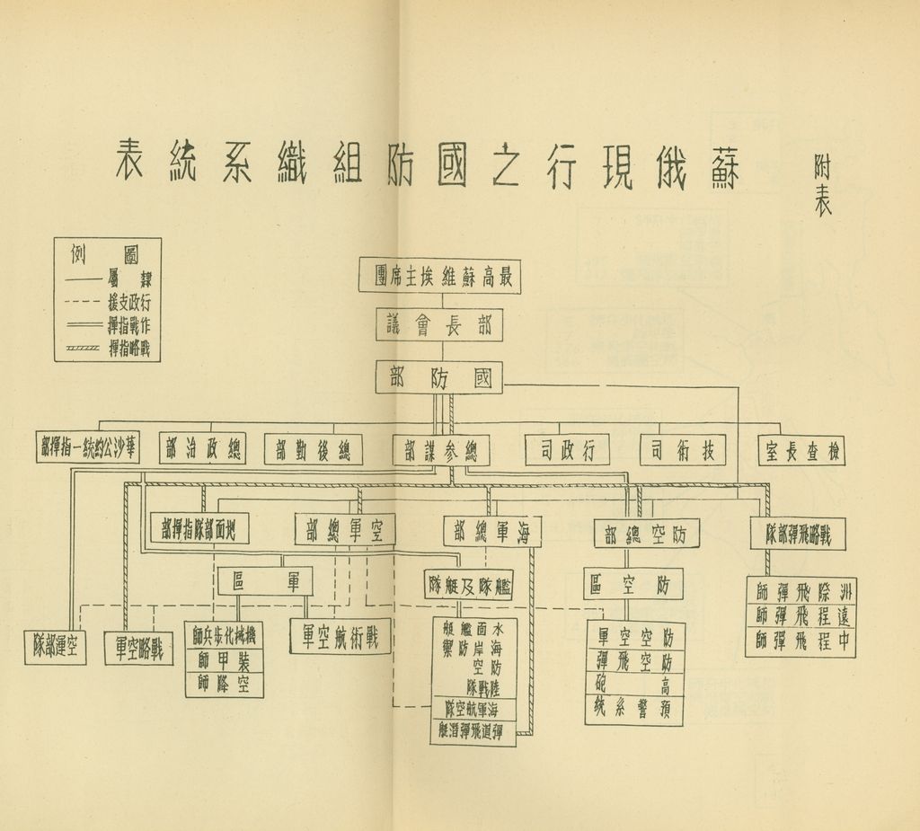 蘇俄軍事的圖檔，第46張，共57張