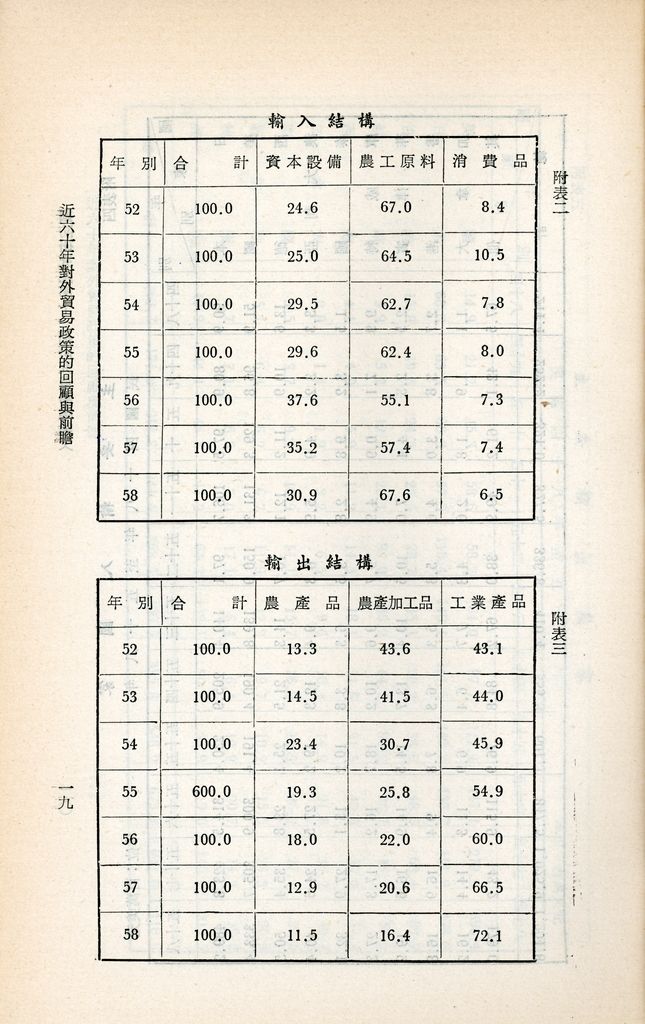 近六十年對外貿易政策的回顧與前瞻的圖檔，第22張，共26張