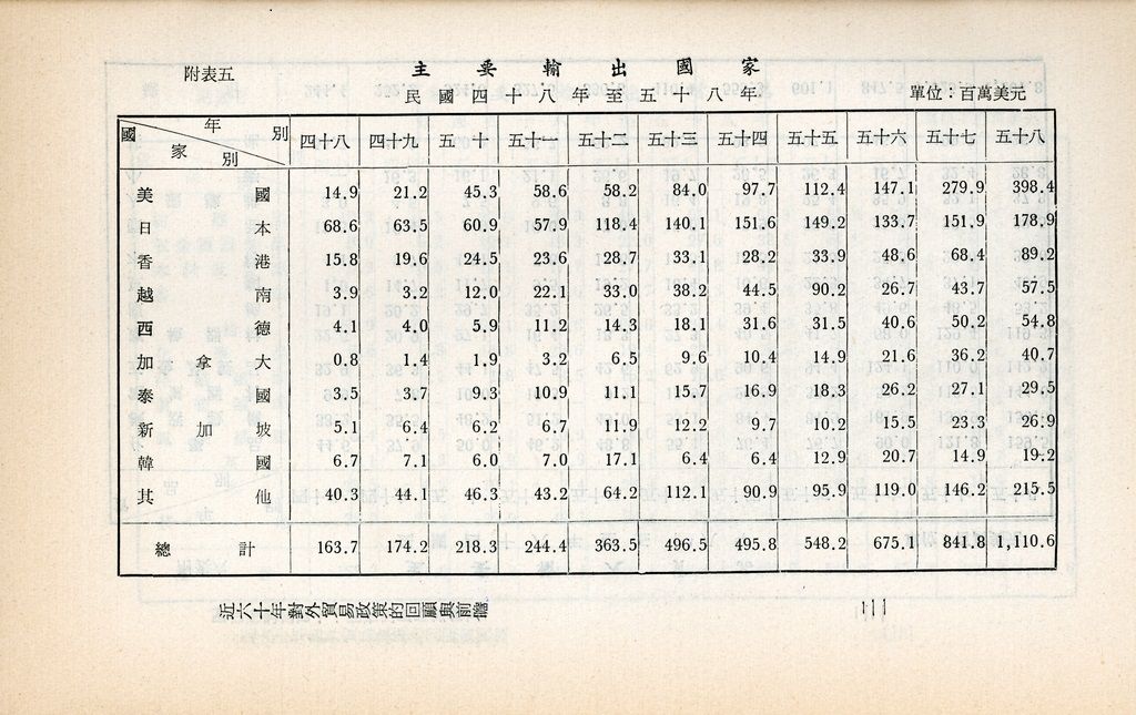 近六十年對外貿易政策的回顧與前瞻的圖檔，第24張，共26張