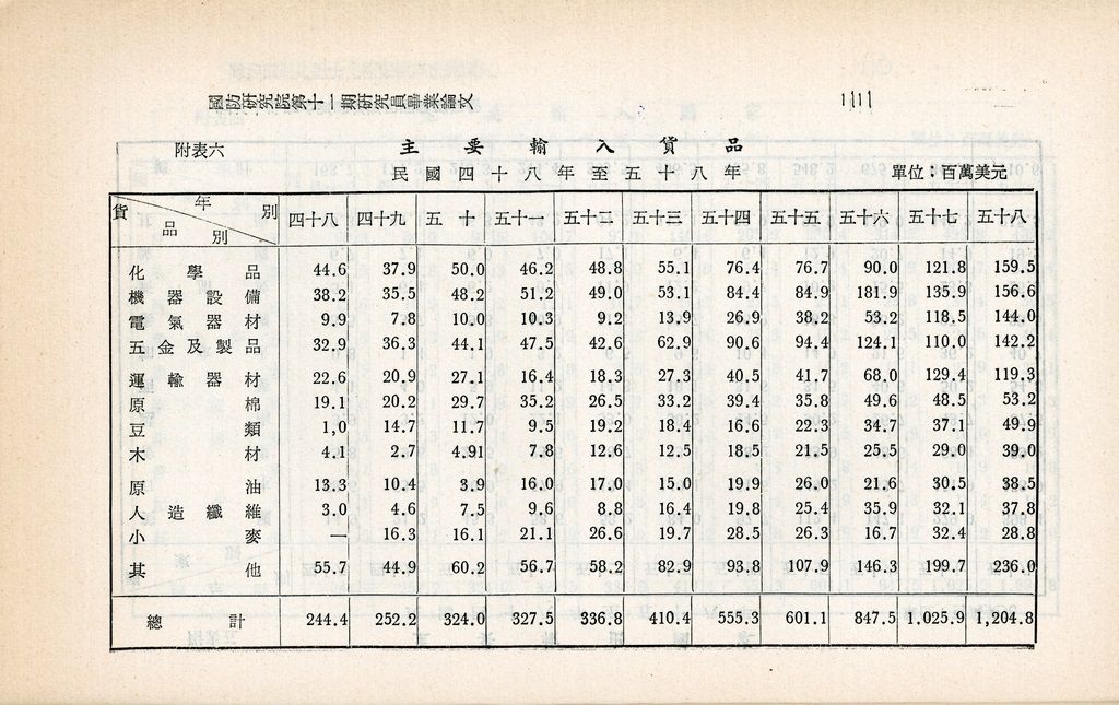 近六十年對外貿易政策的回顧與前瞻的圖檔，第25張，共26張