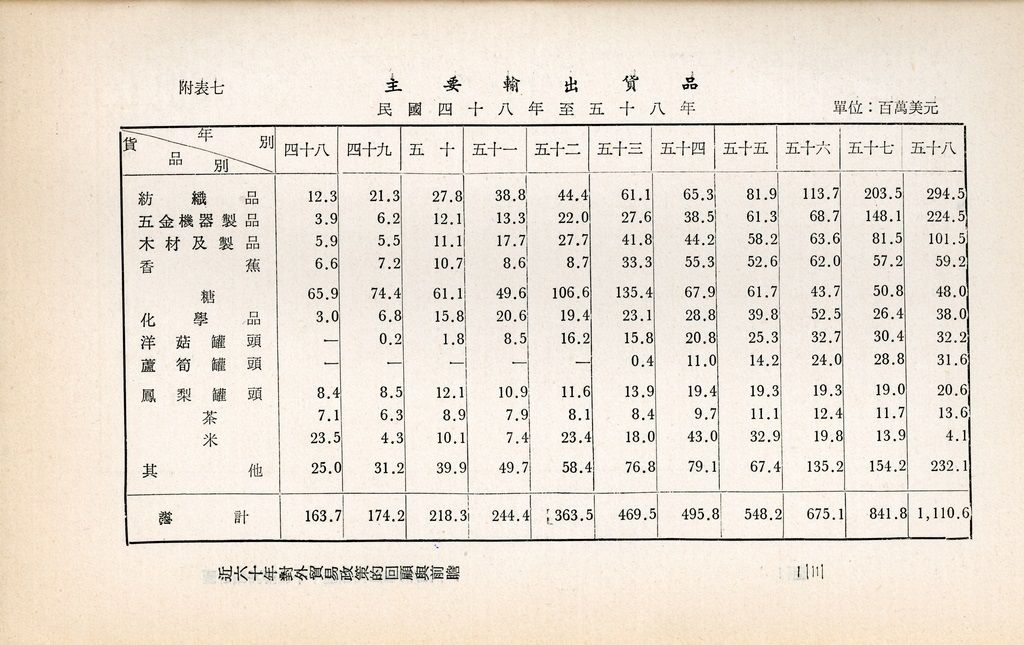 近六十年對外貿易政策的回顧與前瞻的圖檔，第26張，共26張