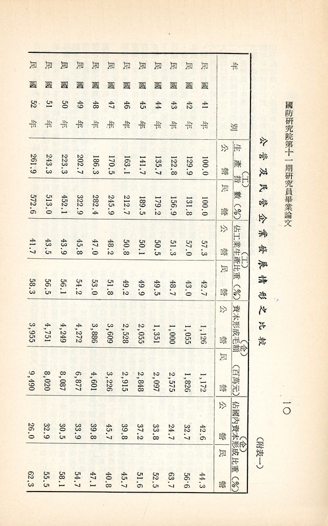 近六十年民營企業的回顧與前瞻的圖檔，第13張，共25張