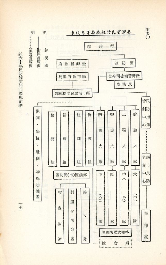 近六十年民防制度的回顧與前瞻的圖檔，第20張，共23張