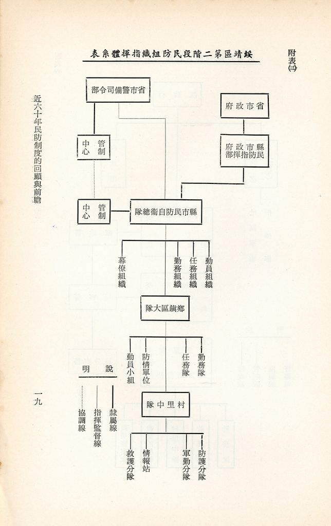 近六十年民防制度的回顧與前瞻的圖檔，第22張，共23張