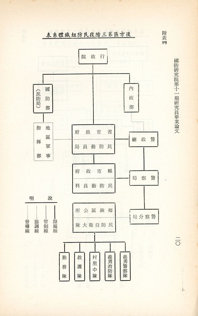 近六十年民防制度的回顧與前瞻的圖檔，第23張，共23張
