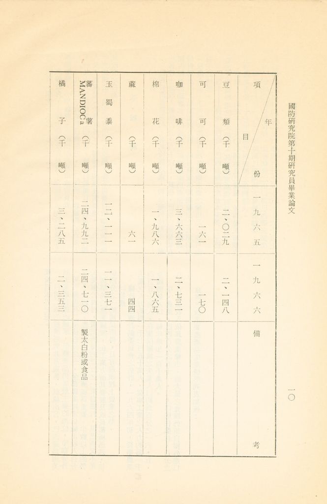 巴西及圭亞那地區的圖檔，第15張，共26張