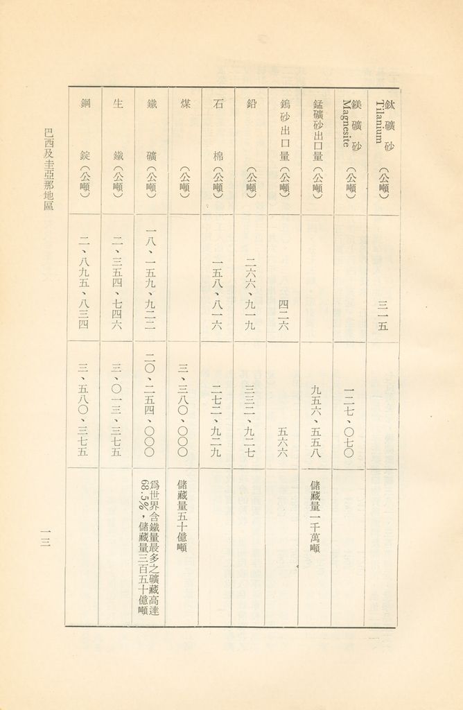 巴西及圭亞那地區的圖檔，第18張，共26張