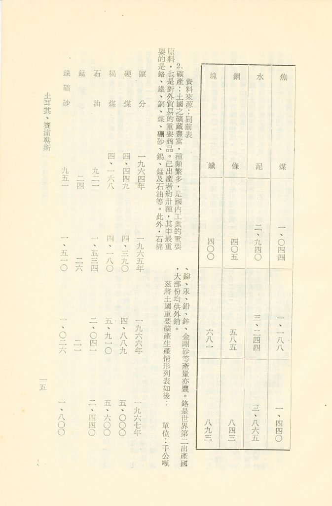 土耳其、賽浦勒斯的圖檔，第21張，共38張