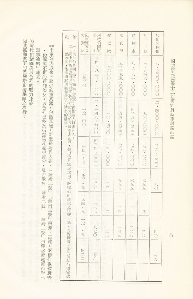 國防研究院第十二期研究員第一至五次時事討論結論彙集的圖檔，第9張，共67張