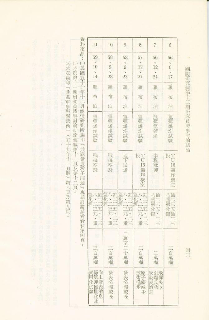 國防研究院第十二期研究員第一至五次時事討論結論彙集的圖檔，第39張，共67張