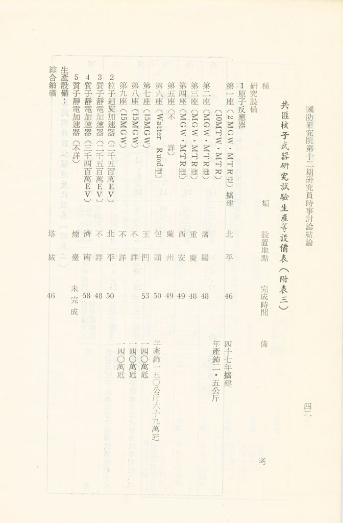 國防研究院第十二期研究員第一至五次時事討論結論彙集的圖檔，第41張，共67張