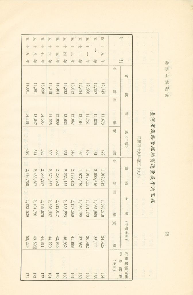 我國交通現狀的圖檔，第6張，共39張