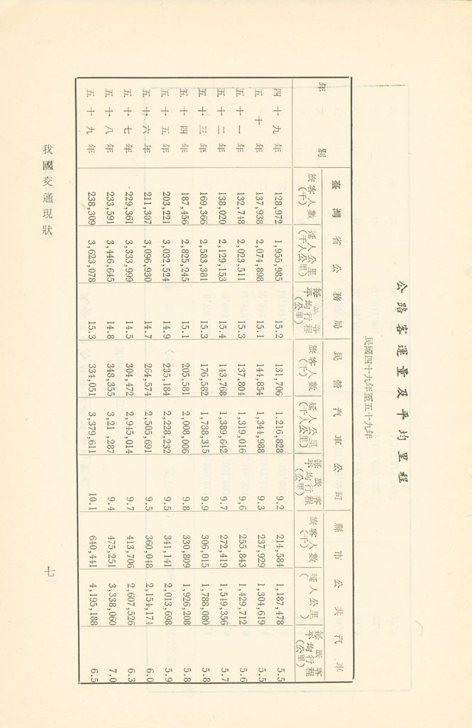 我國交通現狀的圖檔，第9張，共39張