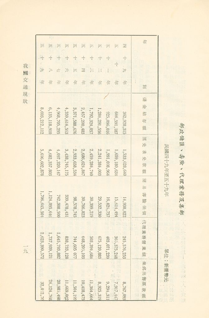 我國交通現狀的圖檔，第21張，共39張