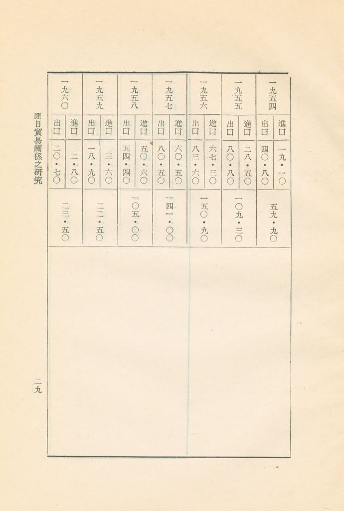 匪日貿易關係之研究的圖檔，第32張，共33張