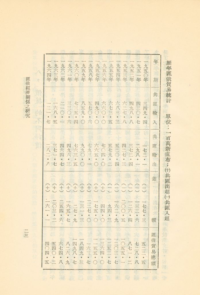 匪俄經濟關係之研究的圖檔，第26張，共33張