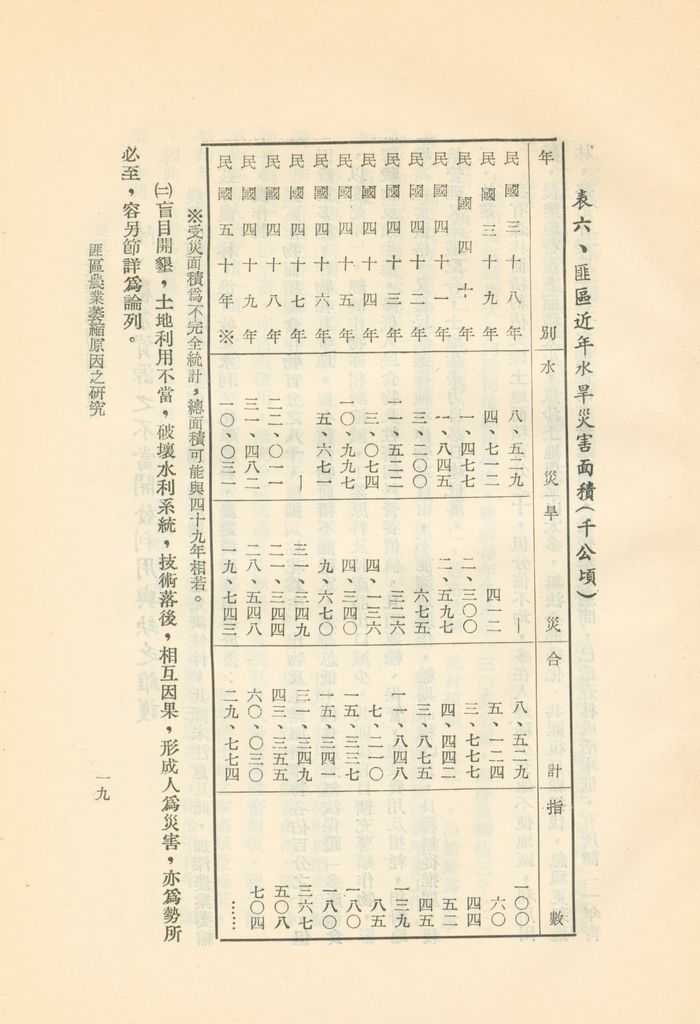 匪區農業萎縮原因之研究的圖檔，第21張，共35張