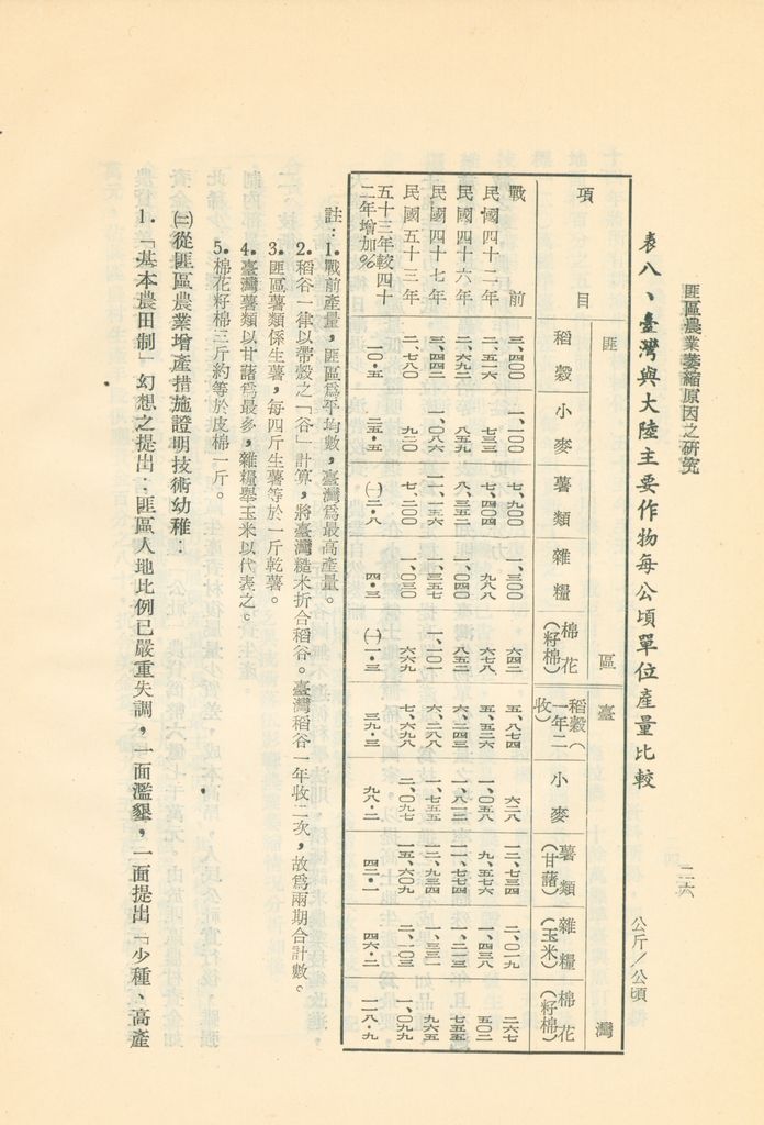 匪區農業萎縮原因之研究的圖檔，第28張，共35張