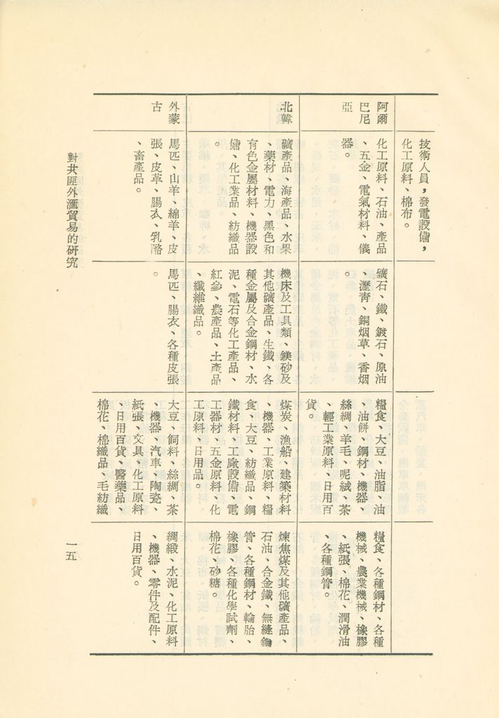 對共匪外匯貿易的研究的圖檔，第18張，共41張