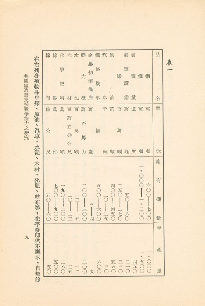 共匪經濟對支援戰爭能力之研究的圖檔，第12張，共40張