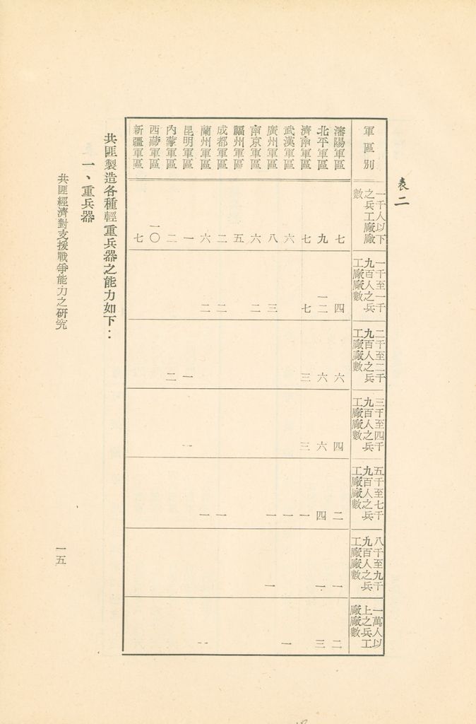 共匪經濟對支援戰爭能力之研究的圖檔，第18張，共40張