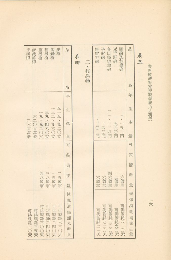 共匪經濟對支援戰爭能力之研究的圖檔，第19張，共40張