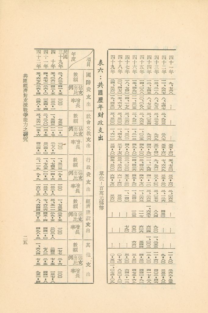 共匪經濟對支援戰爭能力之研究的圖檔，第28張，共40張