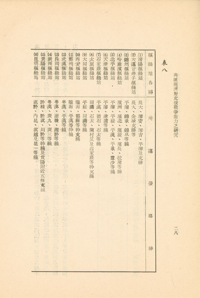 共匪經濟對支援戰爭能力之研究的圖檔，第31張，共40張