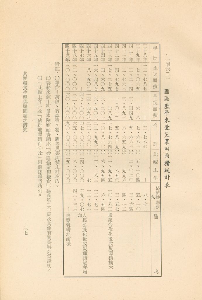 共匪糧食生產供應問題之研究的圖檔，第40張，共50張