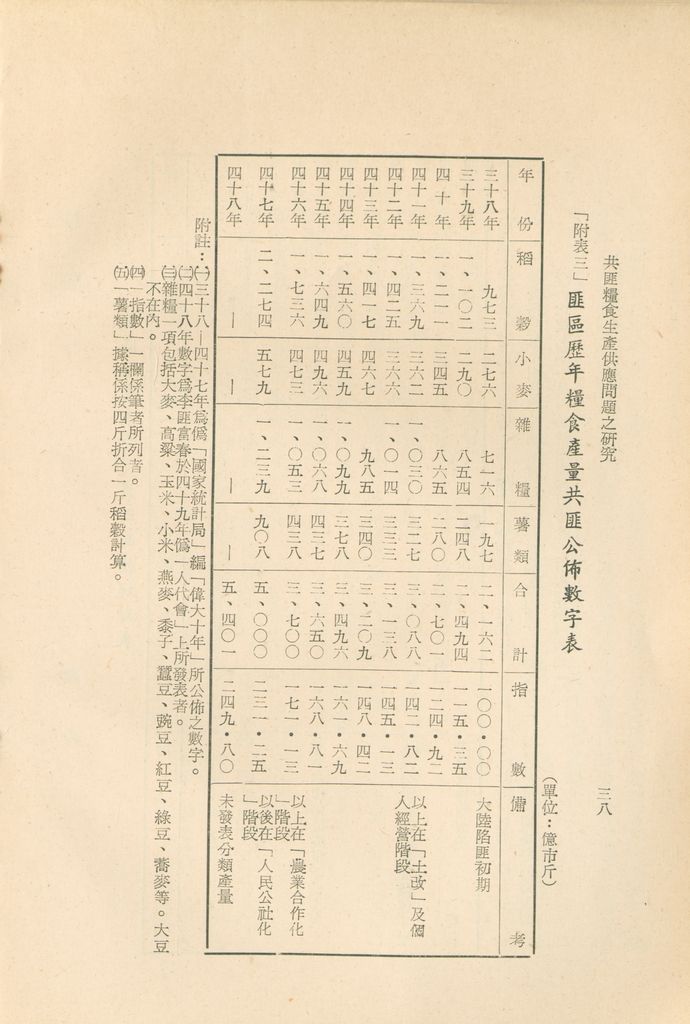 共匪糧食生產供應問題之研究的圖檔，第41張，共50張