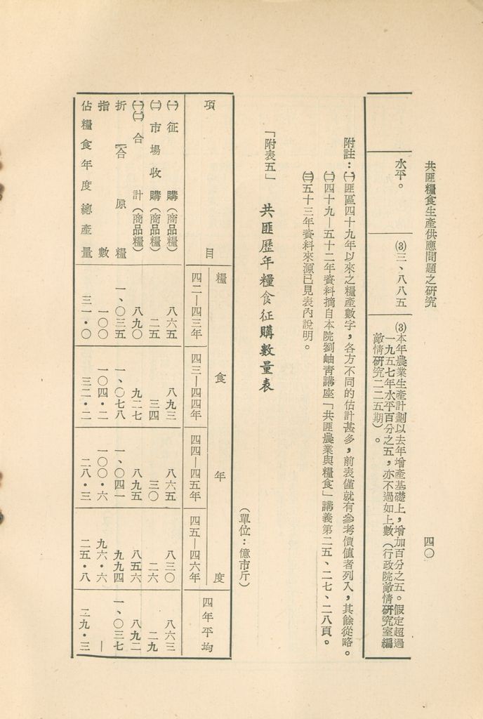 共匪糧食生產供應問題之研究的圖檔，第43張，共50張