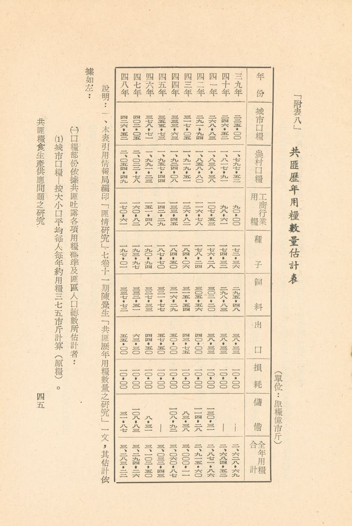 共匪糧食生產供應問題之研究的圖檔，第48張，共50張