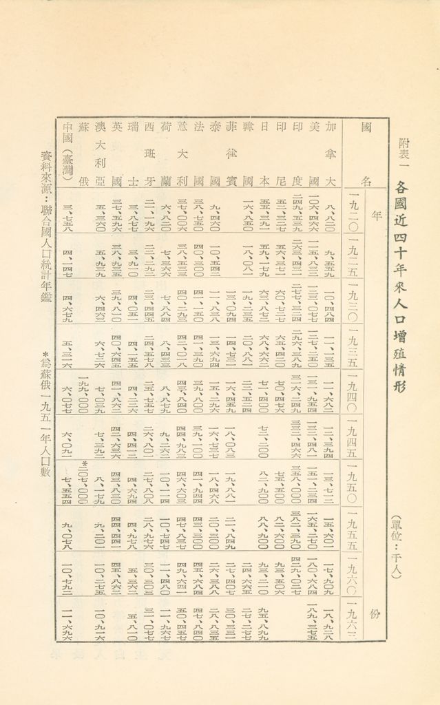 共匪農業技術改革問題之研究的圖檔，第33張，共35張