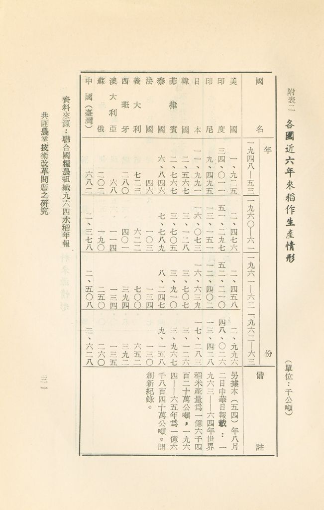 共匪農業技術改革問題之研究的圖檔，第34張，共35張