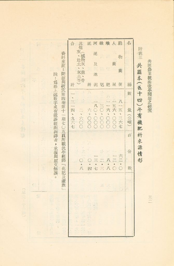 共匪農業技術改革問題之研究的圖檔，第35張，共35張